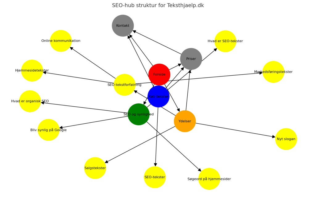 Google søgeoptimering
